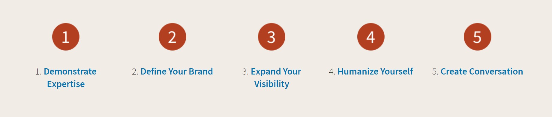 What to post on LinkedIn? Here are 5 tips to boost your personal brand ...