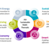 AIA-Sustainable-Multi-Thematic-Fund
